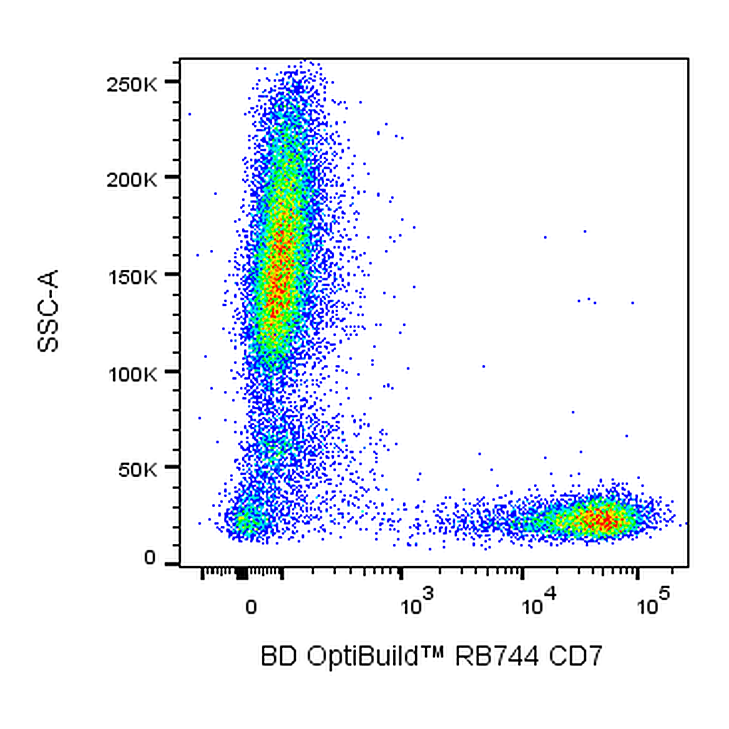 BD RB744 Mouse Anti-Human CD7
