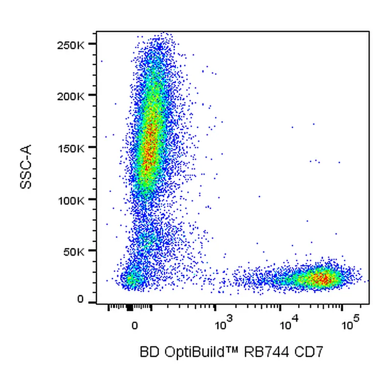 BD RB744 Mouse Anti-Human CD7