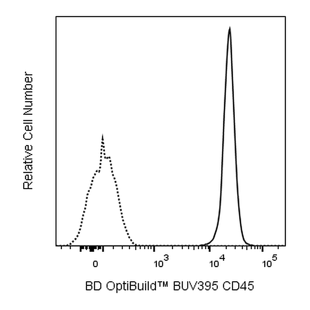 BD BUV395 Mouse Anti-Rat CD45