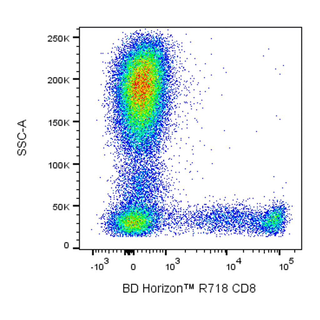 BD R718 Mouse Anti-Human CD8
