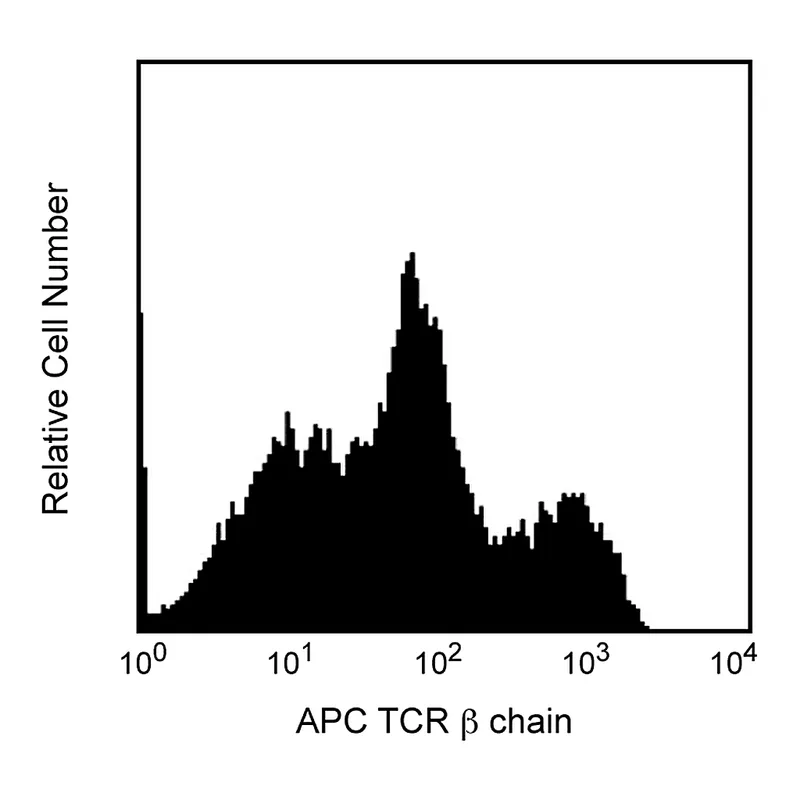 BD APC Hamster Anti-Mouse TCR β Chain