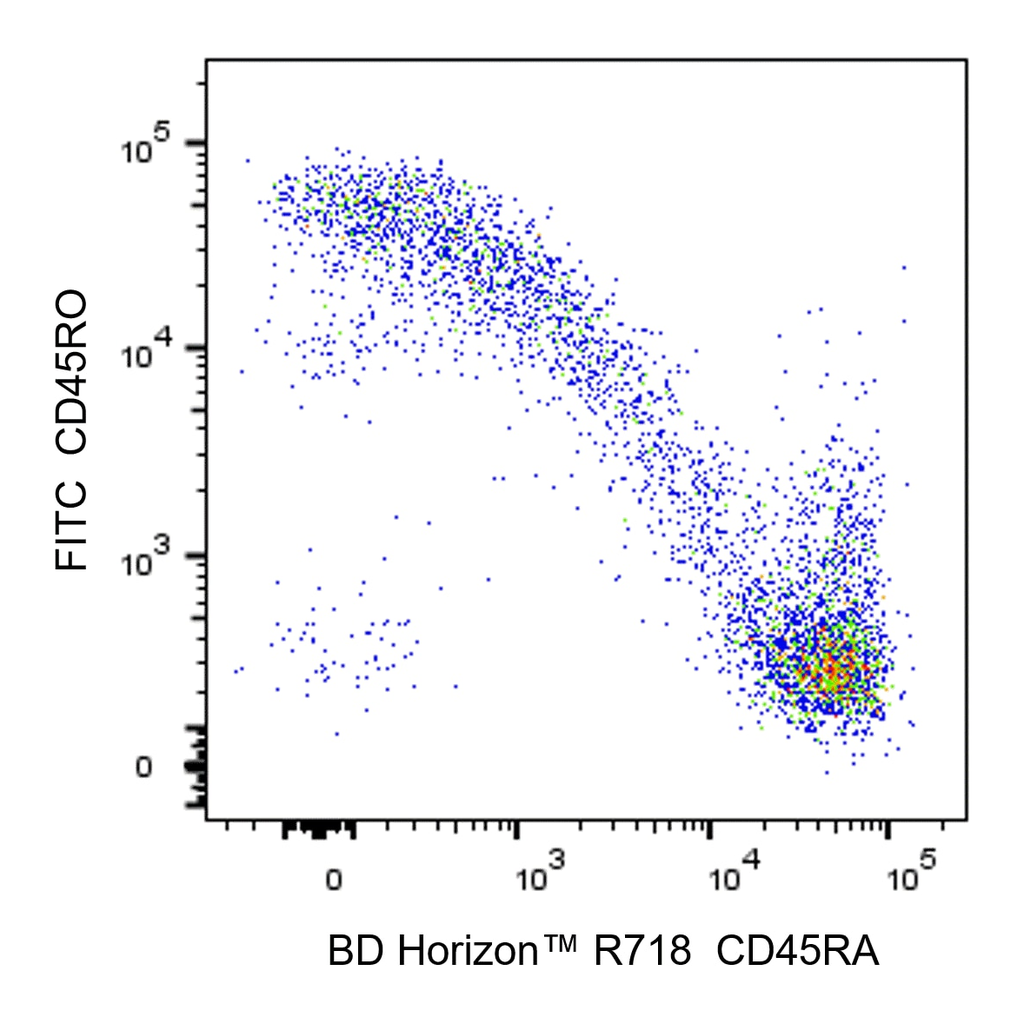 BD R718 Mouse Anti-Human CD45RA