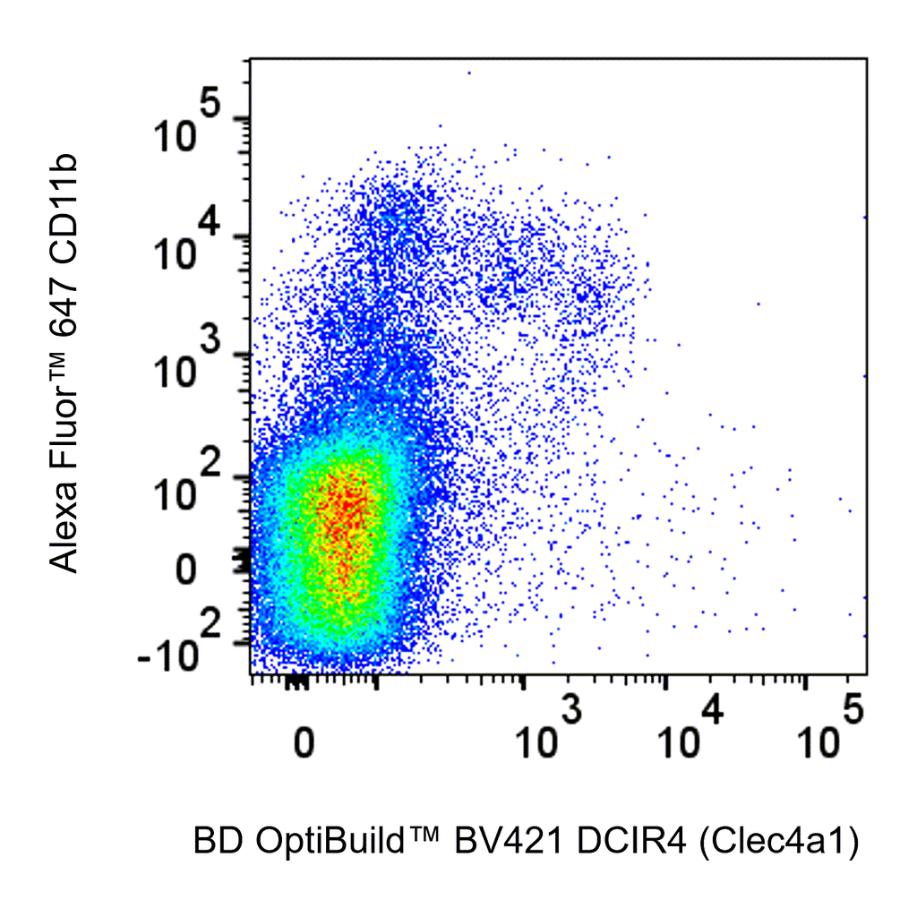 BD BV421 Rat Anti-Mouse DCIR4 (Clec4a1)
