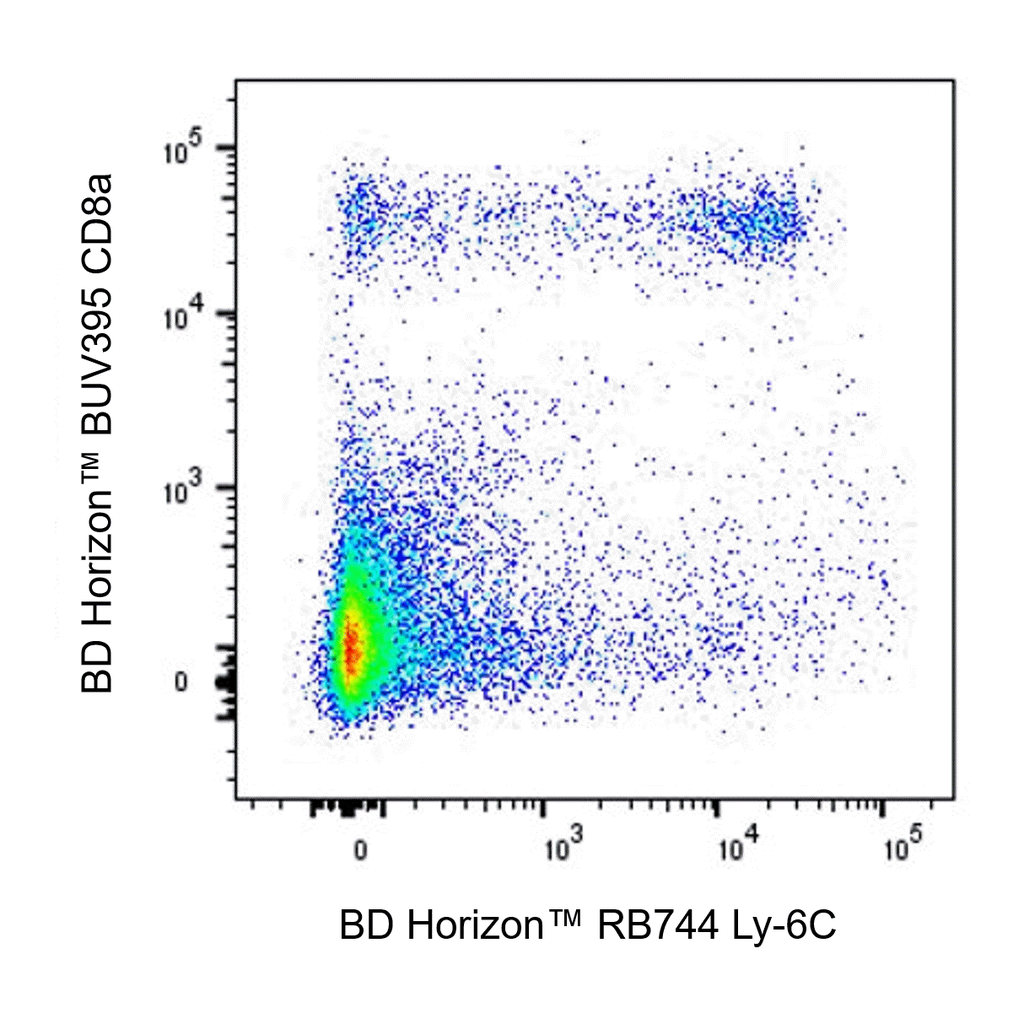 BD RB744 Rat Anti-Mouse Ly-6C