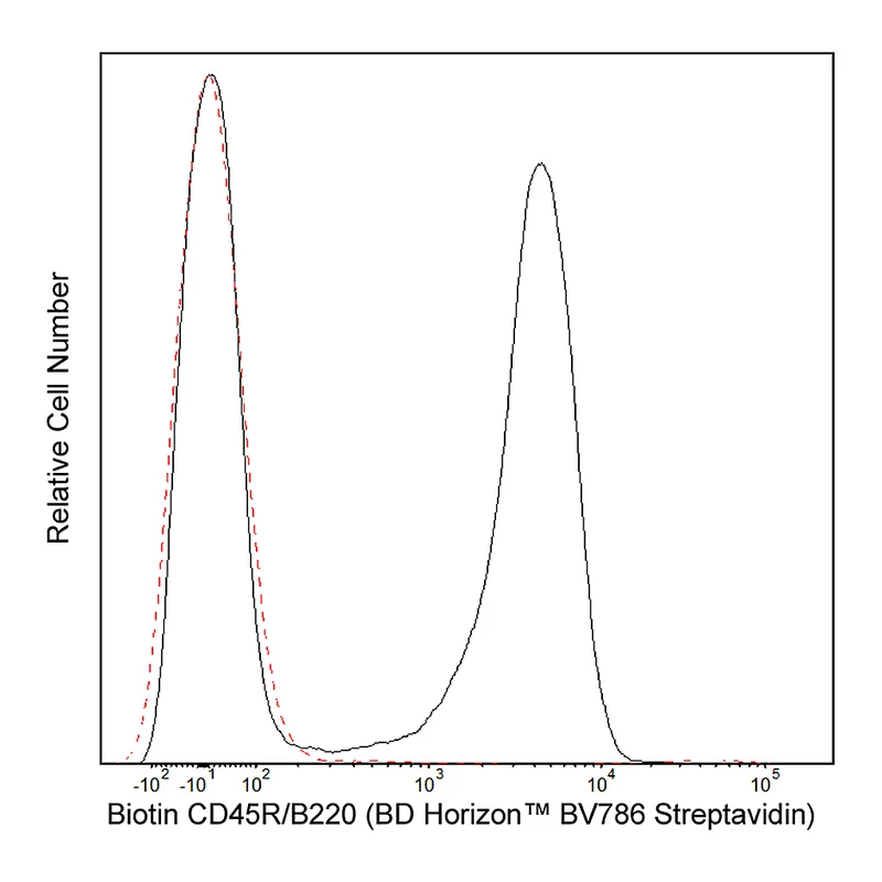 BD BV786 Streptavidin