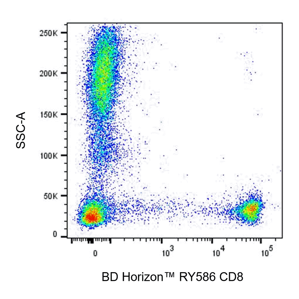 BD RY586 Mouse Anti-Human CD8