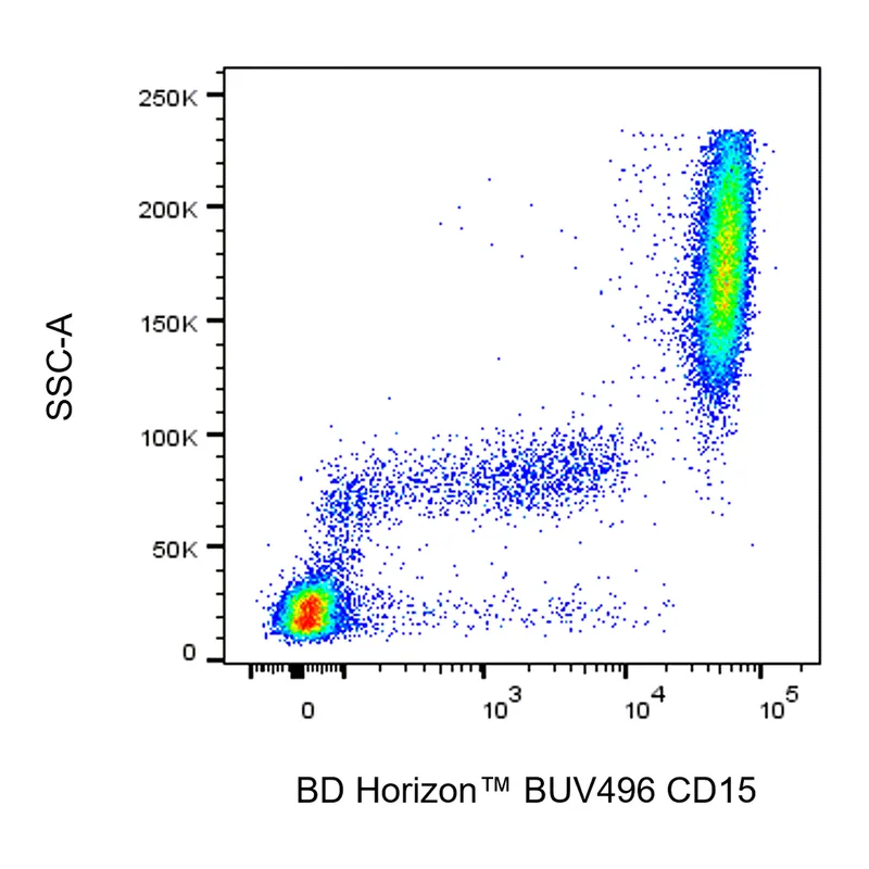 BD BUV496 Mouse Anti-Human CD15