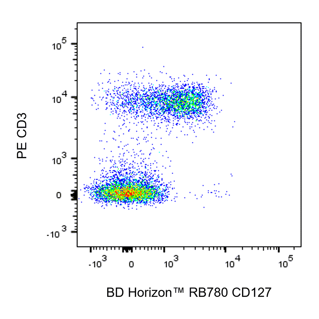 BD RB780 Rat Anti-Mouse CD127