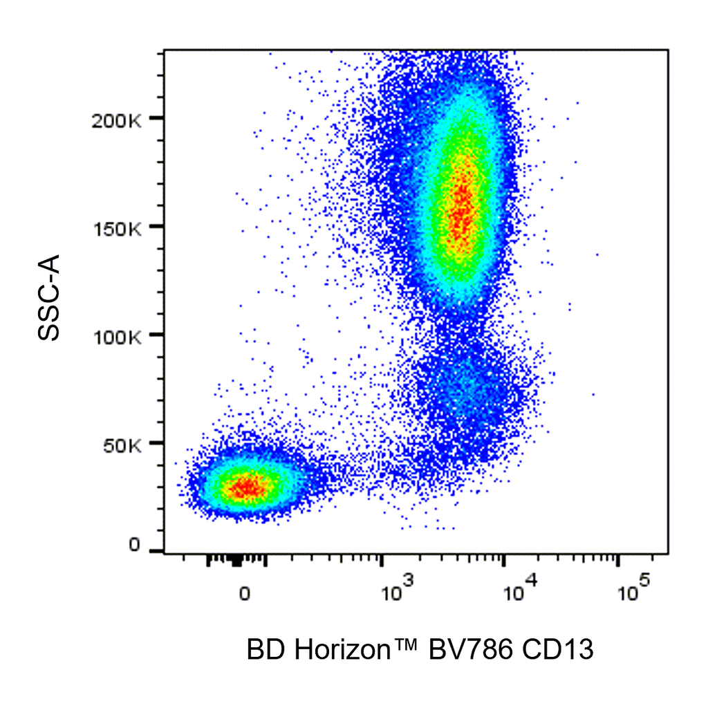 BD BV786 Mouse Anti-Human CD13