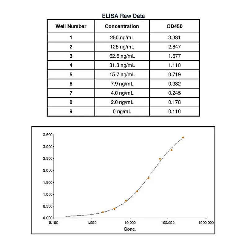 Thermo Fisher Scientific Goat anti-Mouse IgA Secondary Antibody