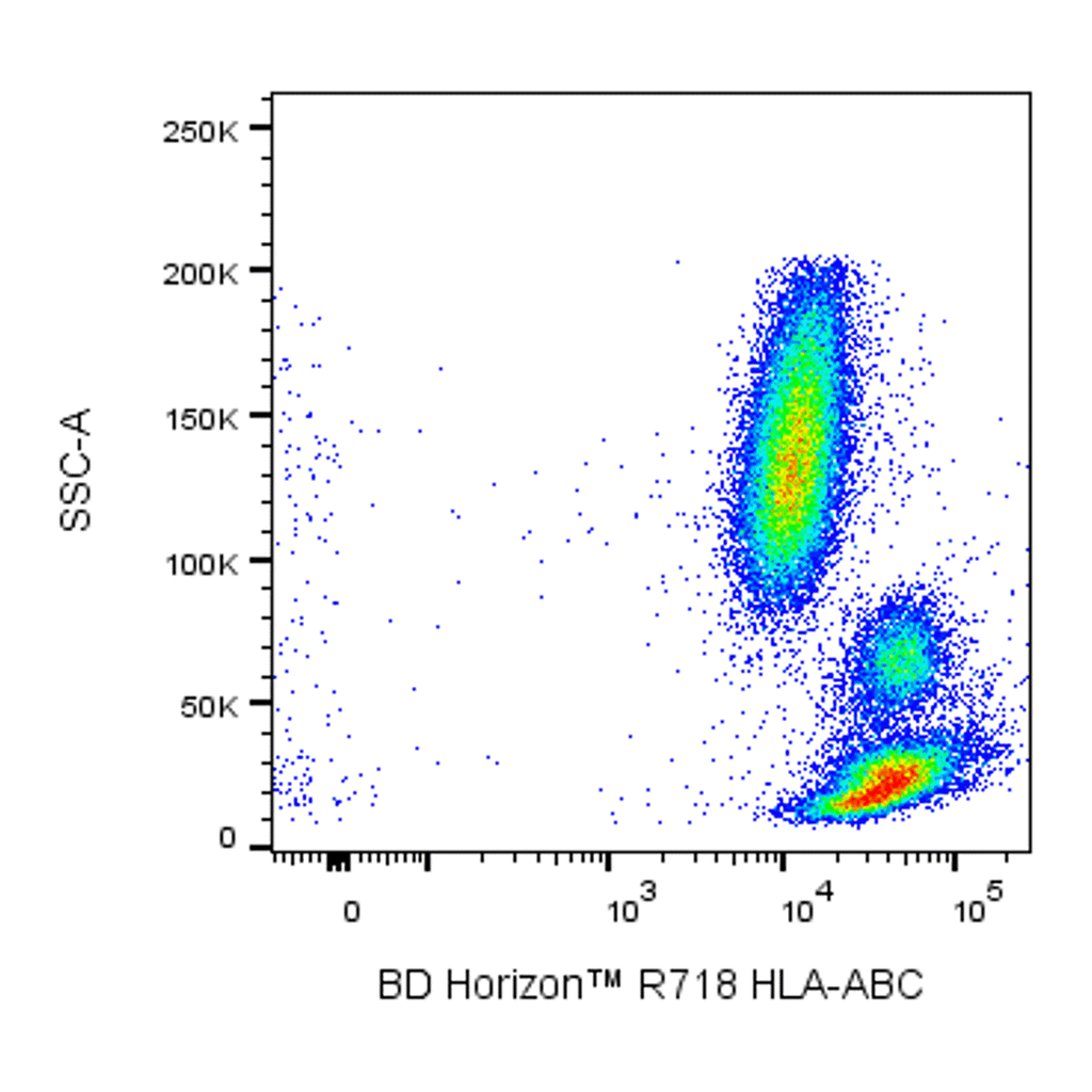 BD R718 Mouse Anti-Human HLA-ABC