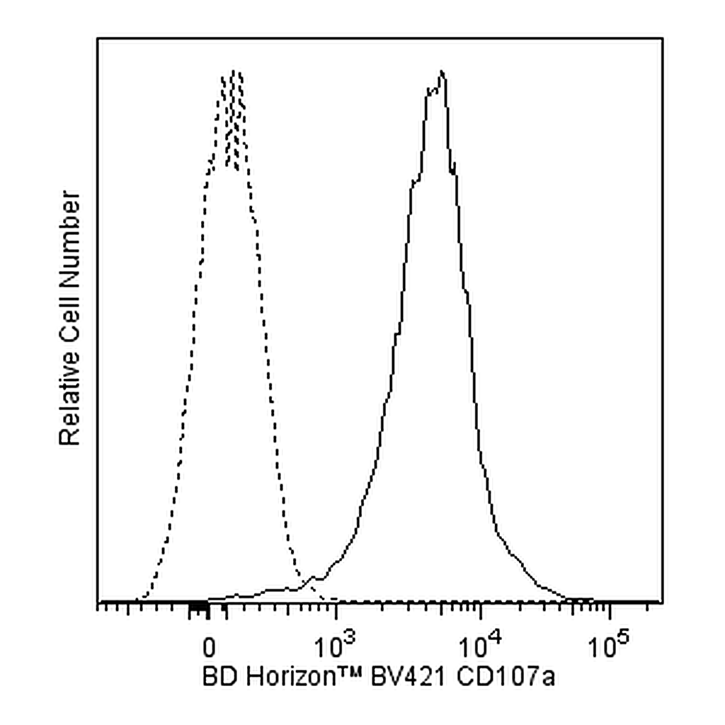 BD BV421 Rat Anti-Mouse CD107a