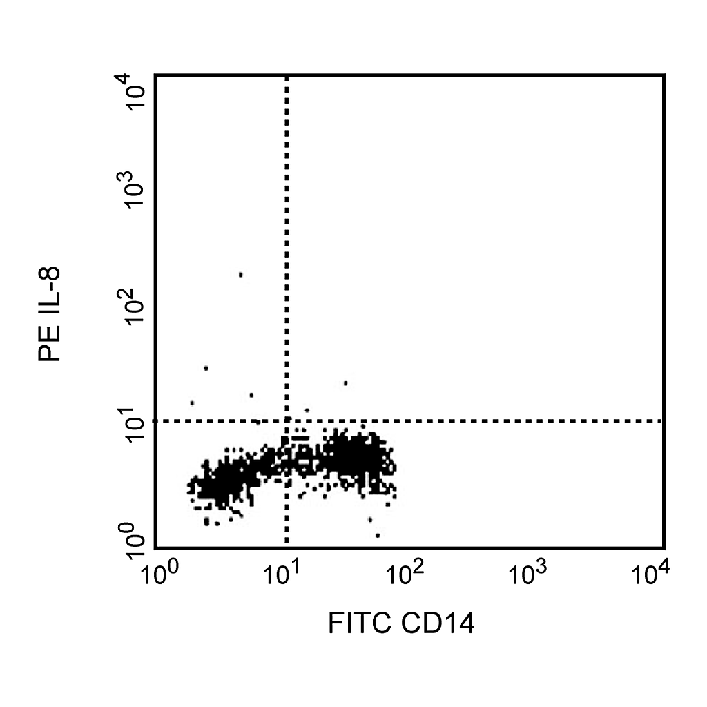BD Purified Mouse Anti-Human IL-8