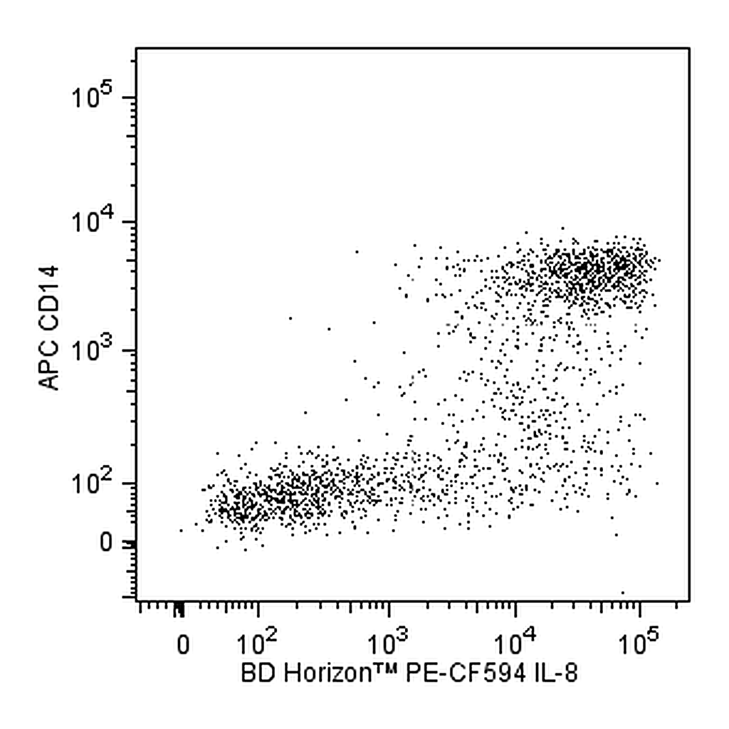 BD PE-CF594 Mouse Anti-Human IL-8