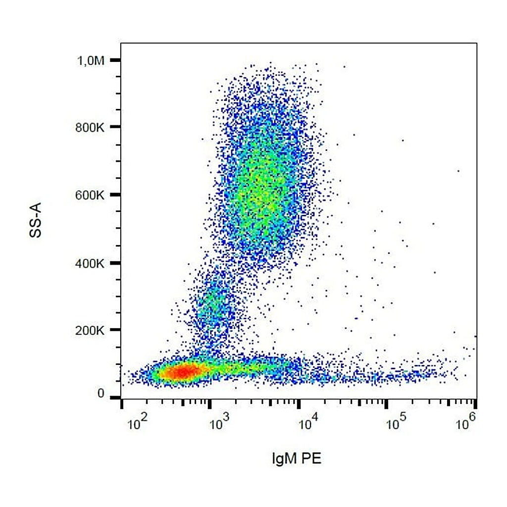 Thermo Fisher Scientific Mouse anti-Human IgM Fc Secondary Antibody, PE