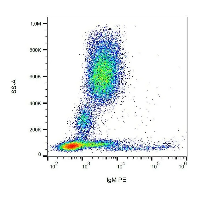 Thermo Fisher Scientific Mouse anti-Human IgM Fc Secondary Antibody, PE