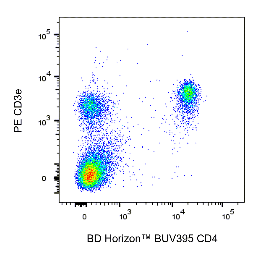 BD BUV395 Rat Anti-Mouse CD4