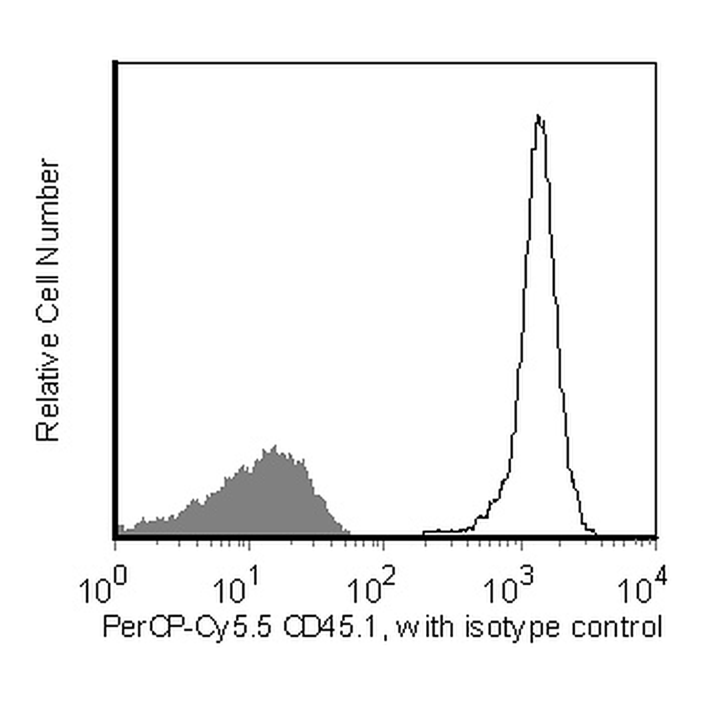 BD PerCP-Cy5.5 Mouse Anti-Mouse CD45.1