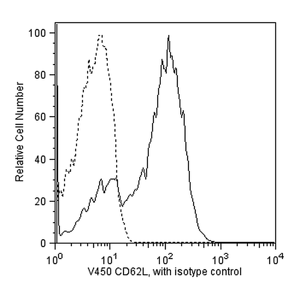 BD V450 Mouse Anti-Human CD62L
