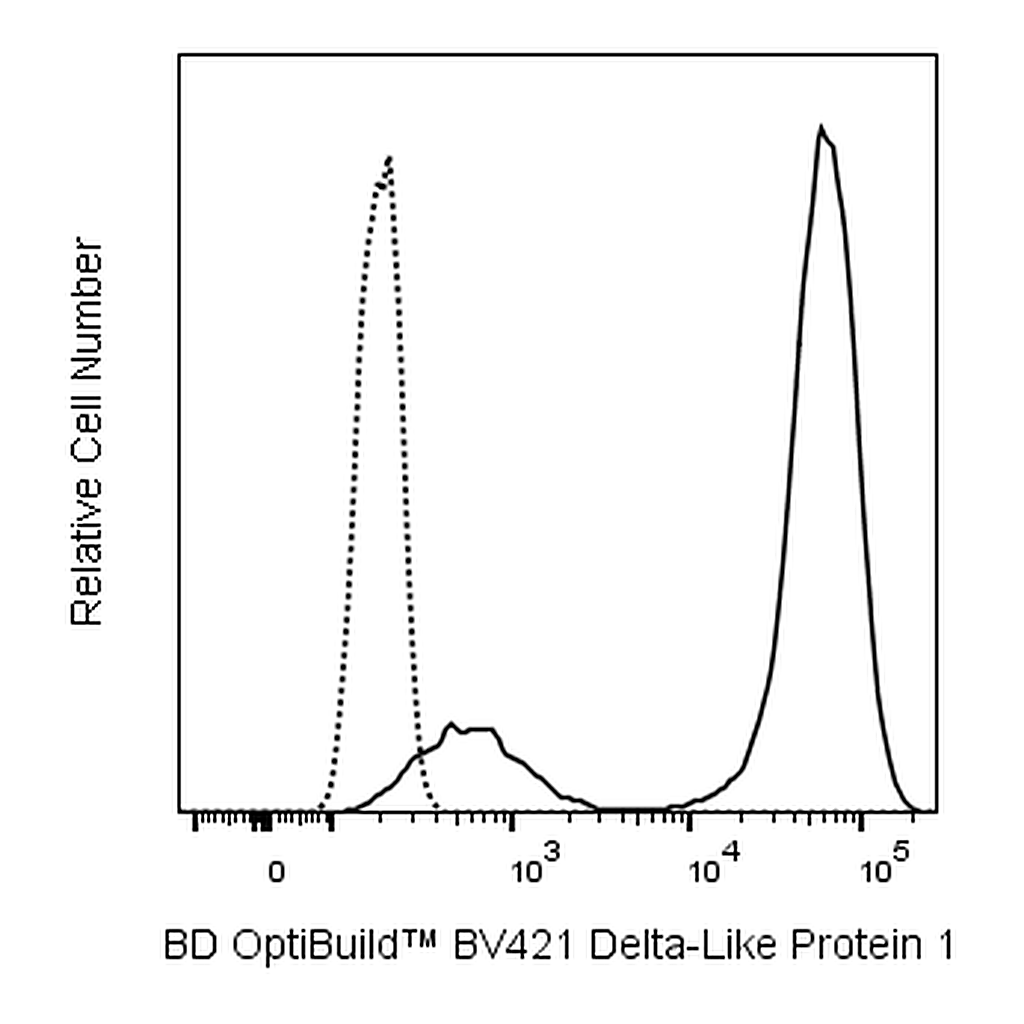 BD BV421 Mouse Anti-Human Delta-Like Protein 1