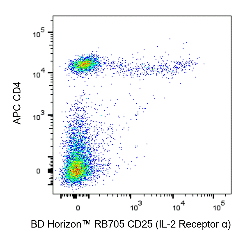BD RB705 Rat Anti-Mouse CD25 (IL-2 Receptor α)