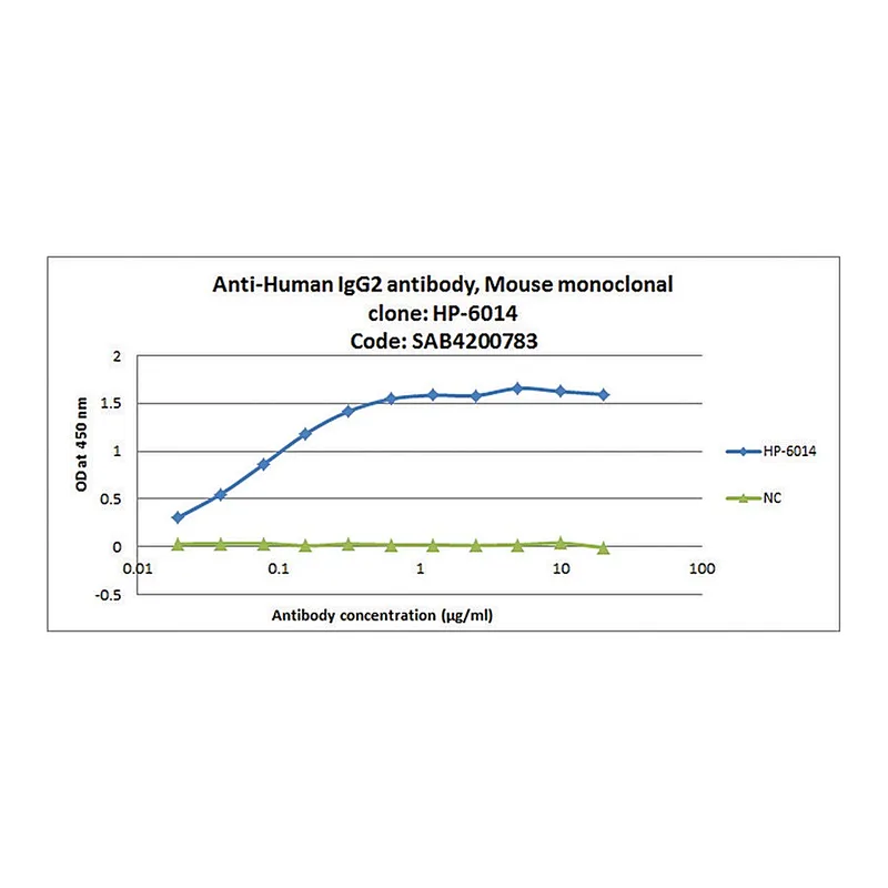 Merck Anti-Human IgG2 antibody, Mouse monoclonal