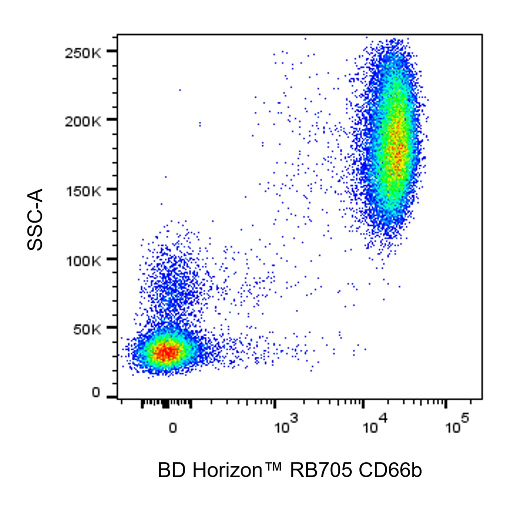 BD RB705 Mouse Anti-Human CD66b