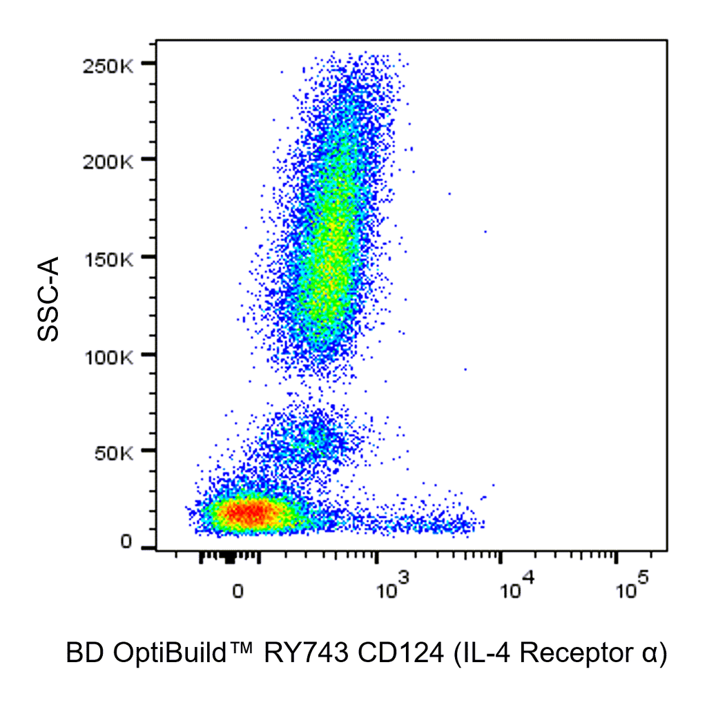 BD RY743 Mouse Anti-Human CD124 (IL-4 Receptor α)