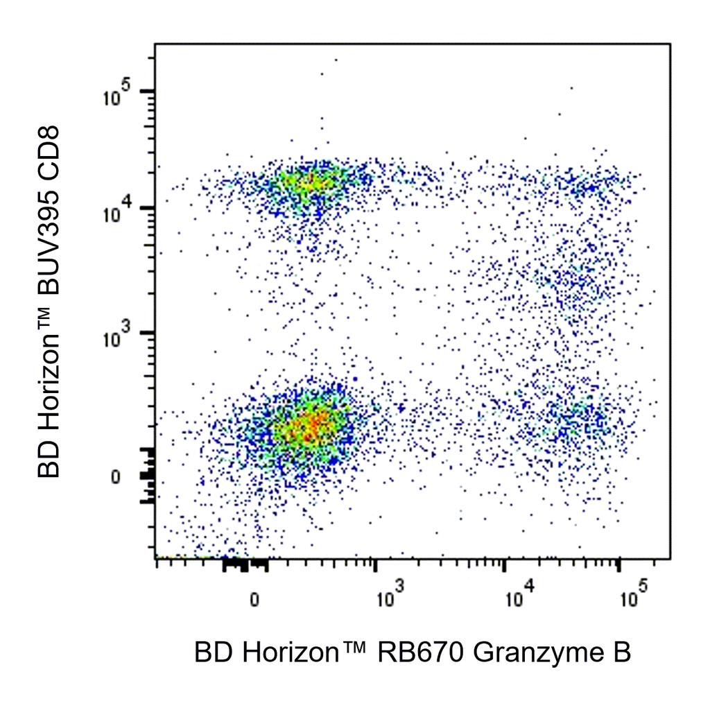 BD RB670 Mouse Anti-Human Granzyme B