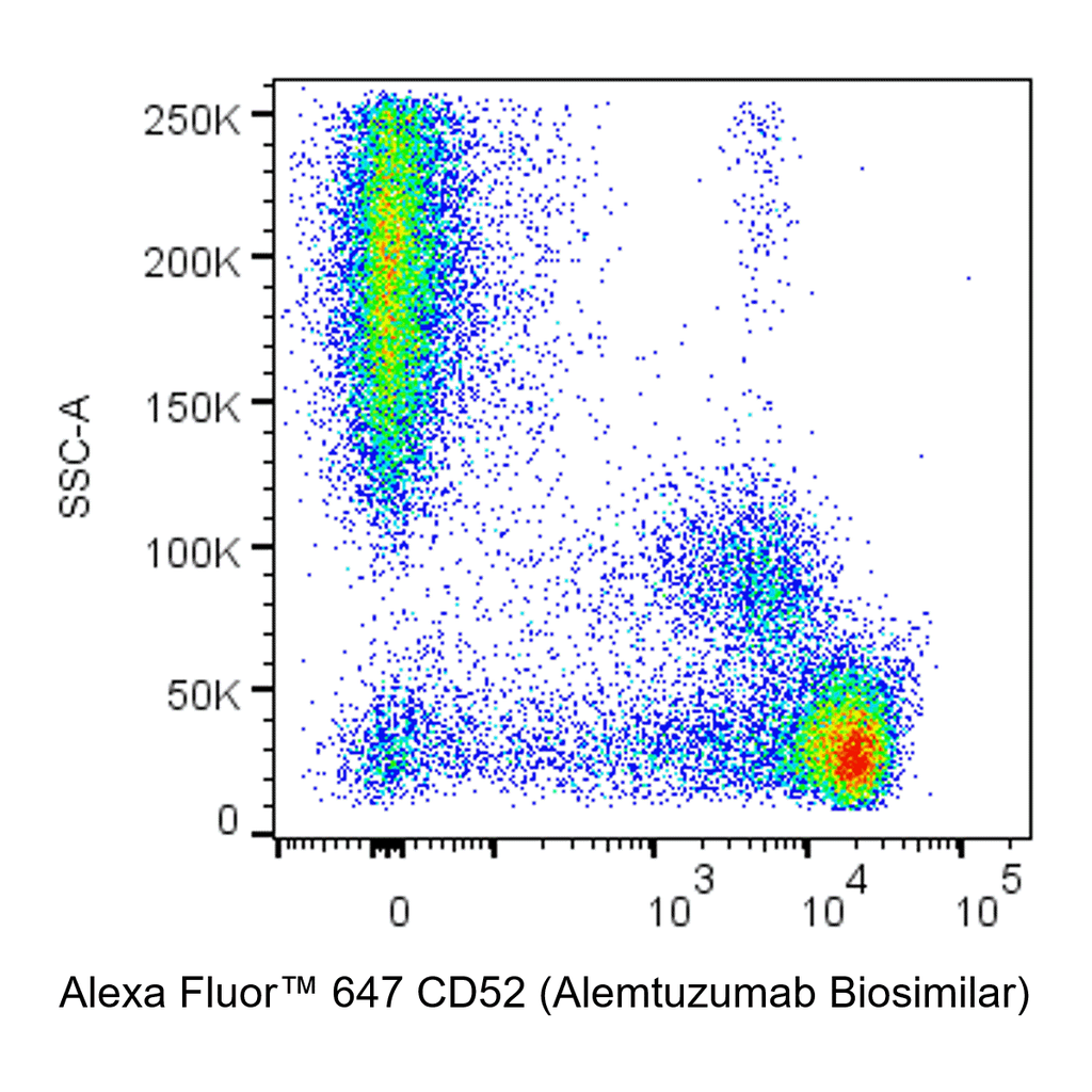 BD Alexa Fluor 647 Biosimilar Anti-Human CD52