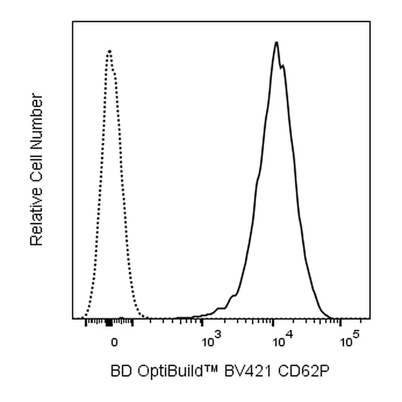 BD BV421 Mouse Anti-Human CD62P