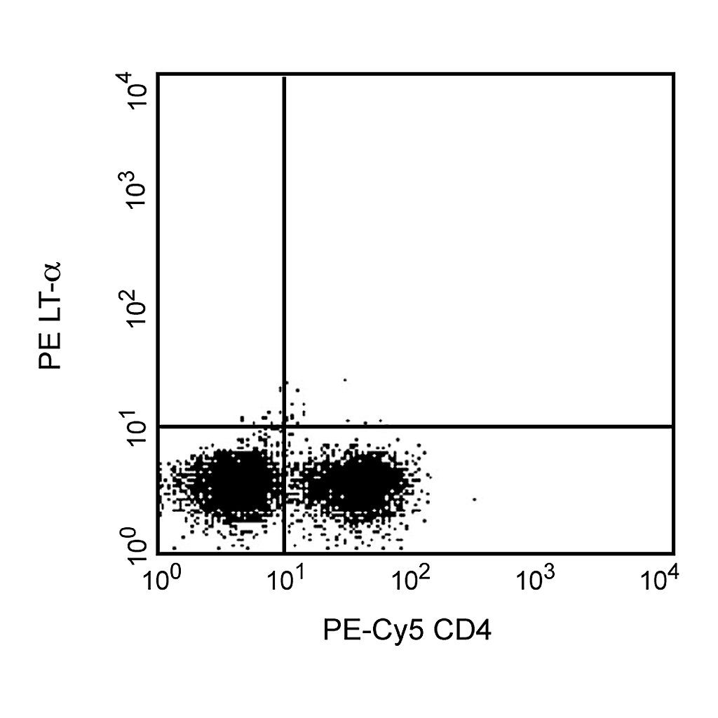 BD PE Mouse Anti-Human LT-α