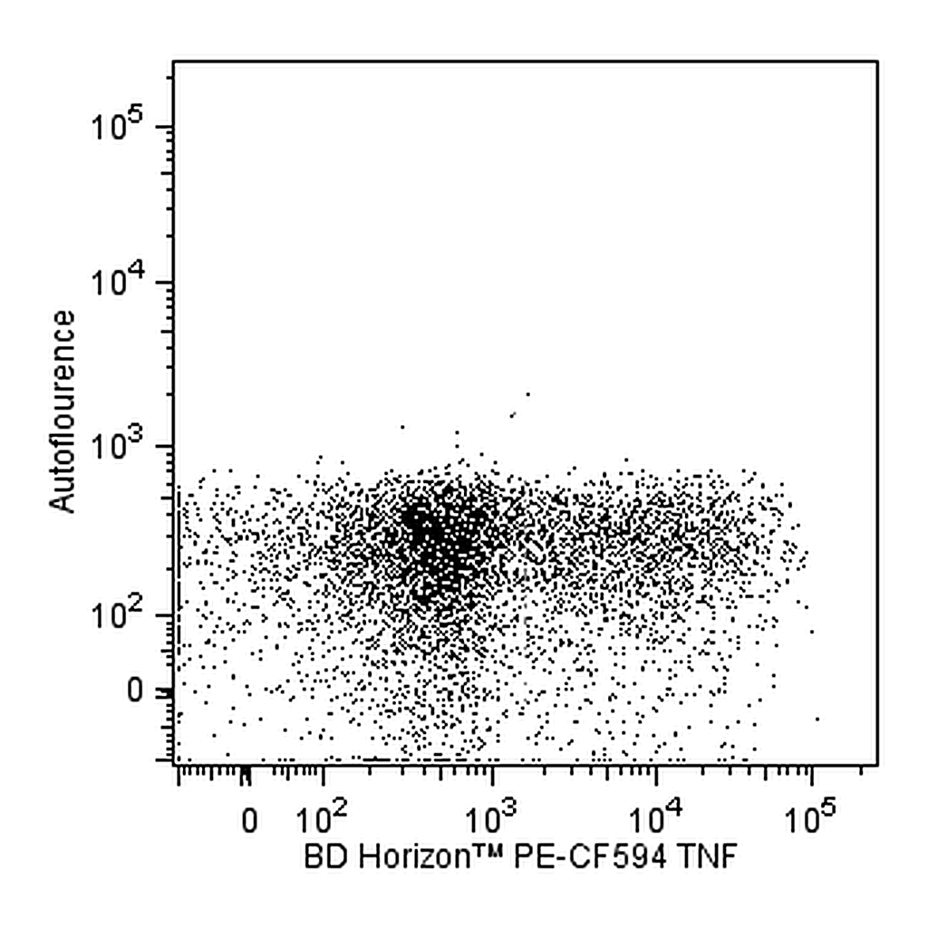 BD PE-CF594 Mouse Anti-Human TNF