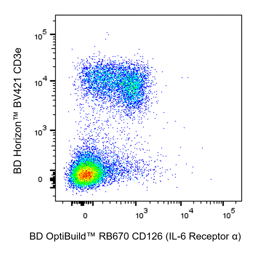 BD RB670 Rat Anti-Mouse CD126 (IL-6 Receptor α)