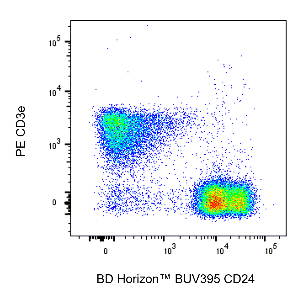 BD BUV395 Rat Anti-Mouse CD24
