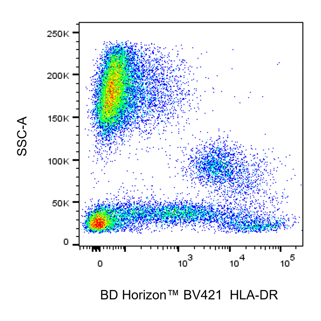BD BV421 Mouse Anti-Human HLA-DR