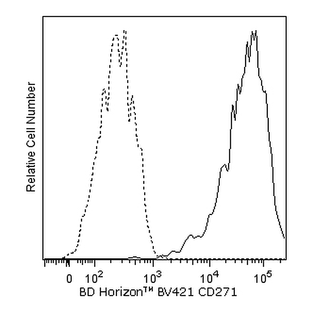 BD BV421 Mouse Anti-Human CD271