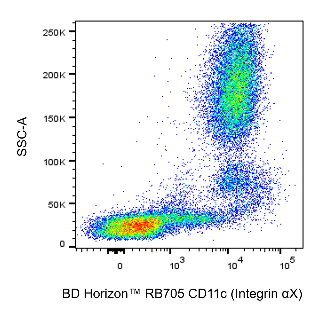 BD RB705 Mouse Anti-Human CD11c (Integrin αX)