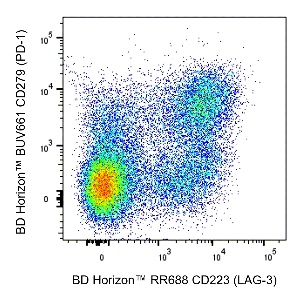 BD RR688 Mouse Anti-Human CD223 (LAG-3)