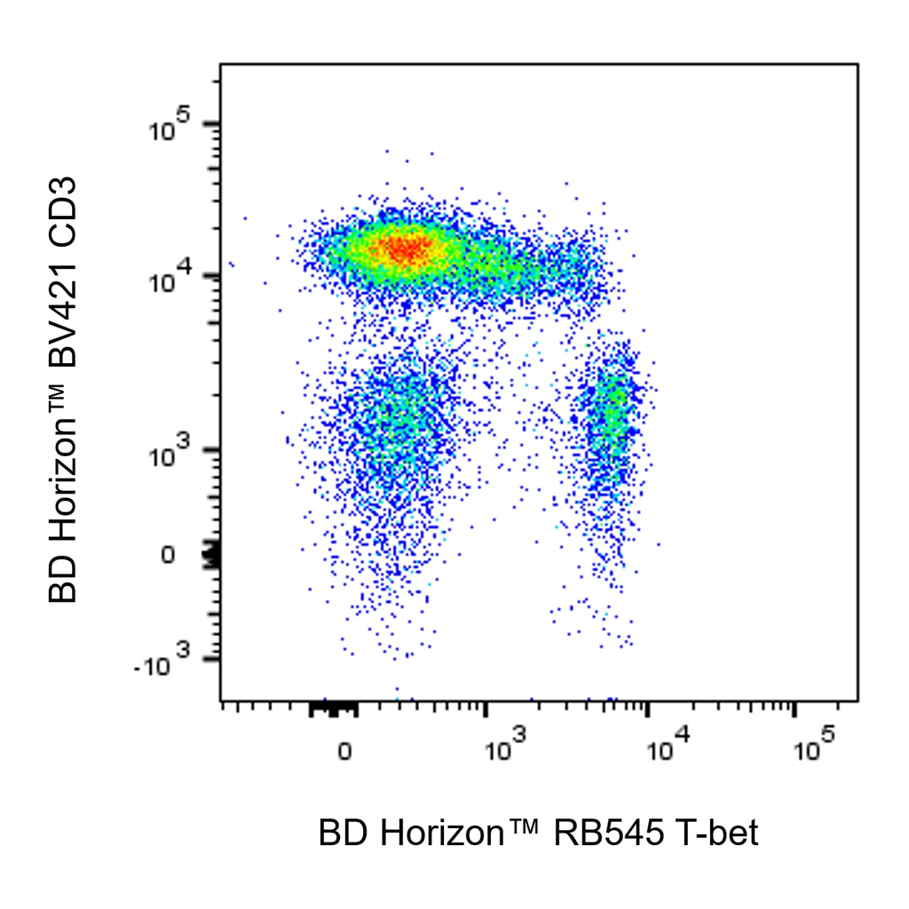BD RB545 Mouse Anti-T-bet