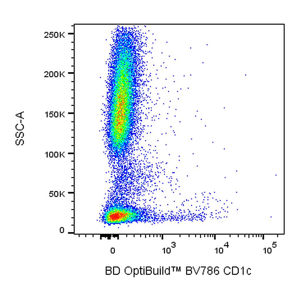 BD BV786 Mouse Anti-Human CD1c