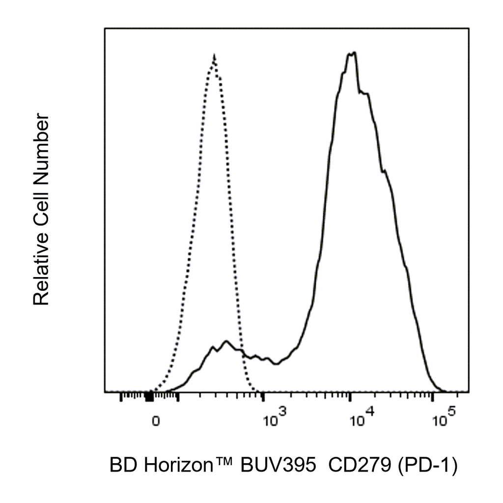 BD BUV395 Rat Anti-Mouse CD279 (PD-1)