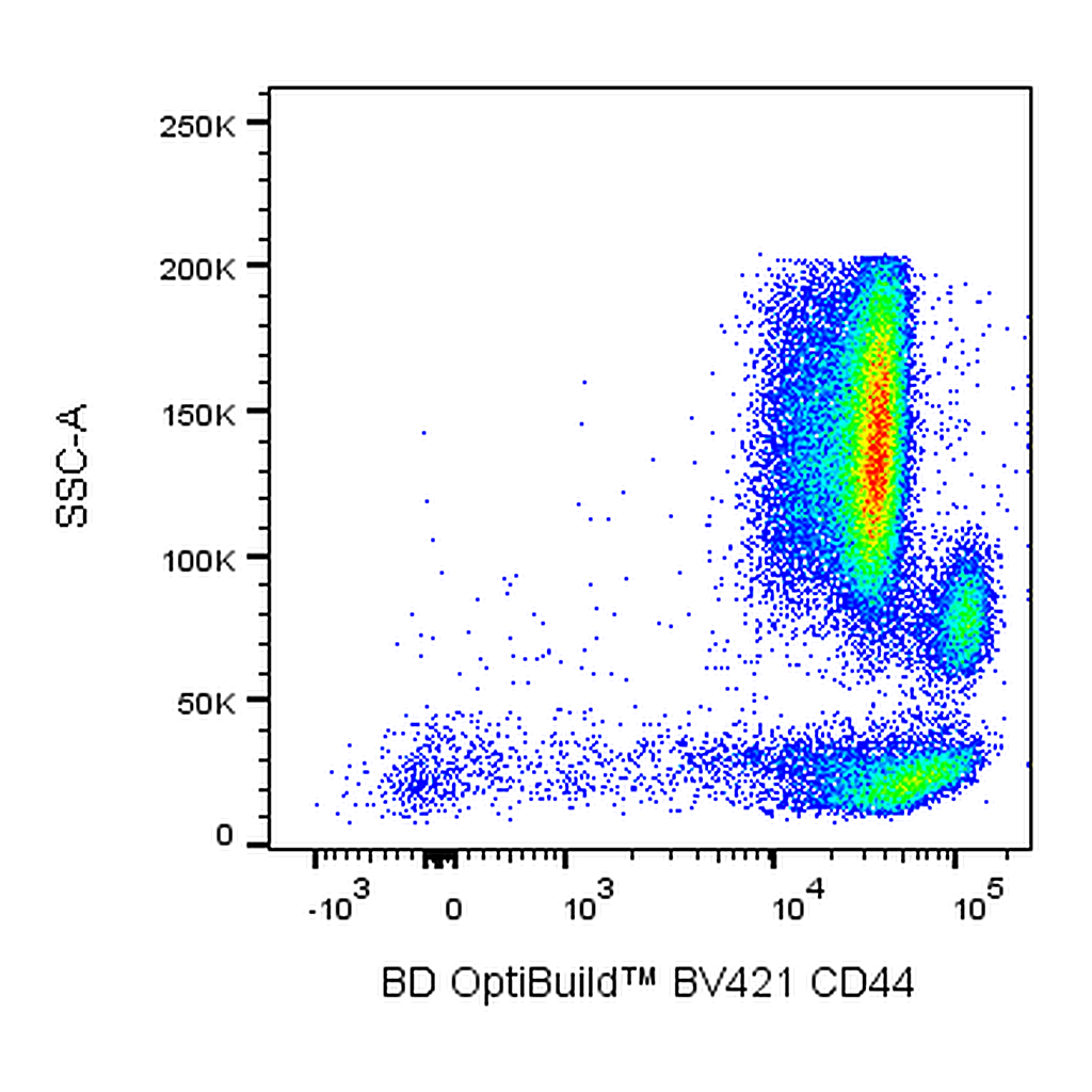 BD BV421 Mouse Anti-Human CD44