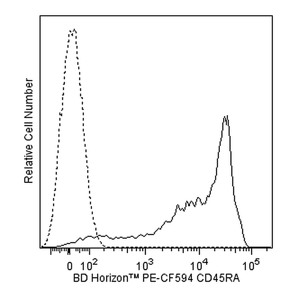 BD PE-CF594 Mouse Anti-Human CD45RA