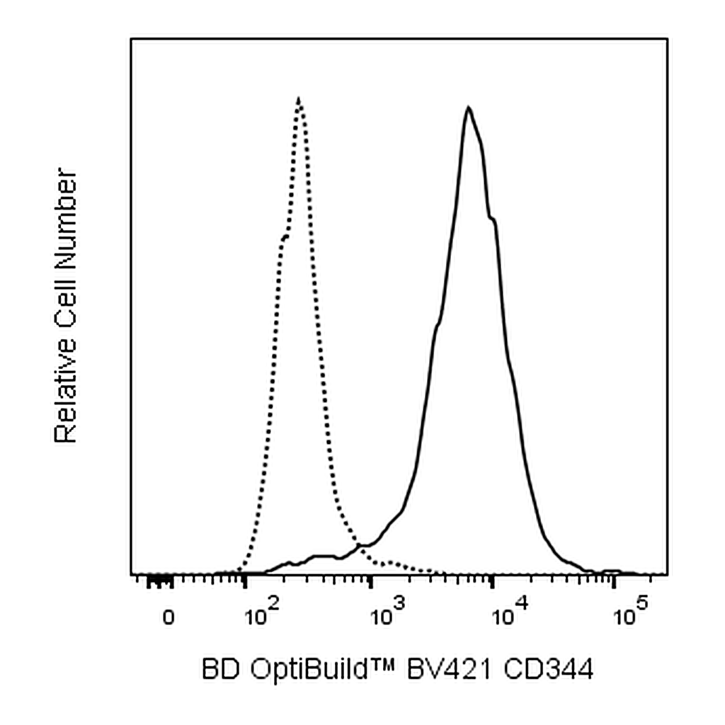 BD BV421 Mouse Anti-Human CD344