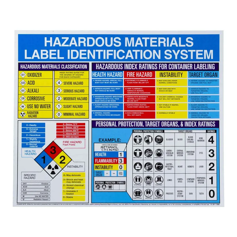 Brady Hazardus Materials Label Identification Poster