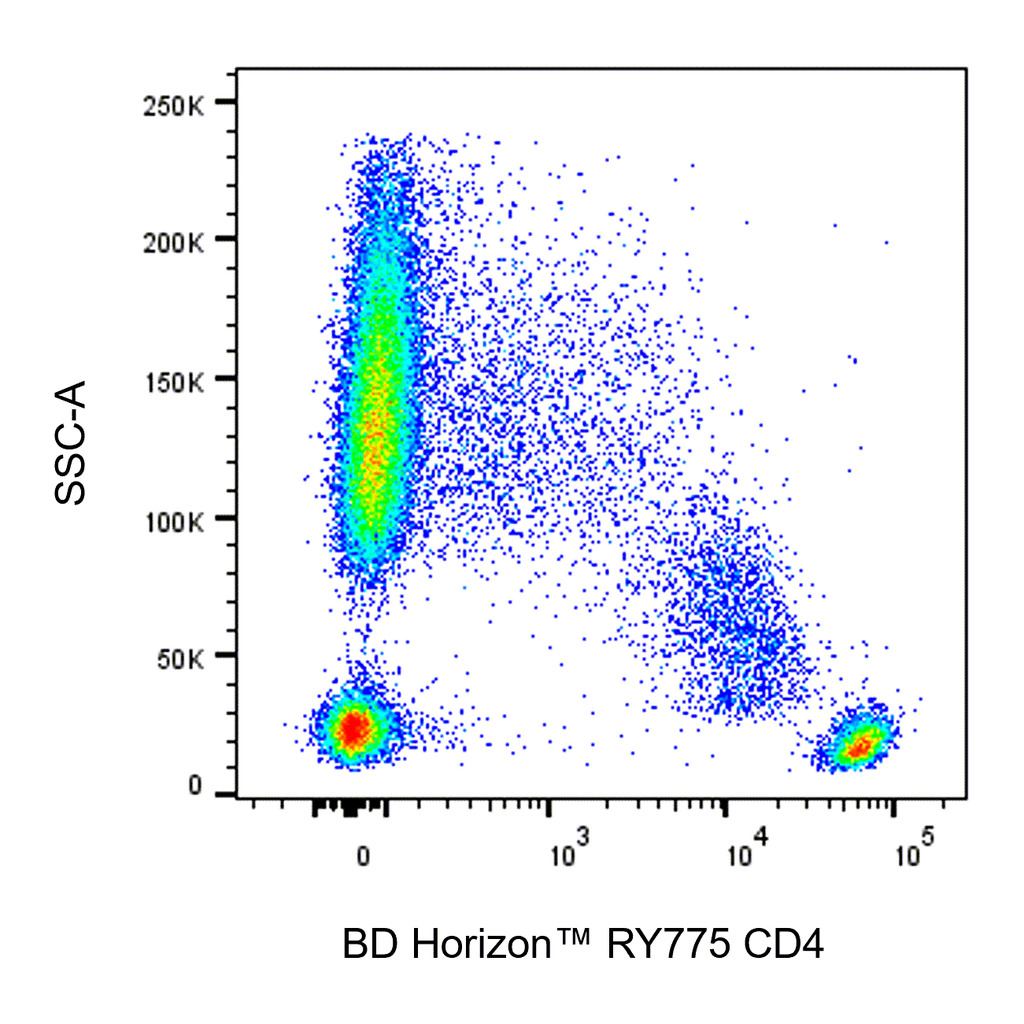 BD RY775 Mouse Anti-Human CD4