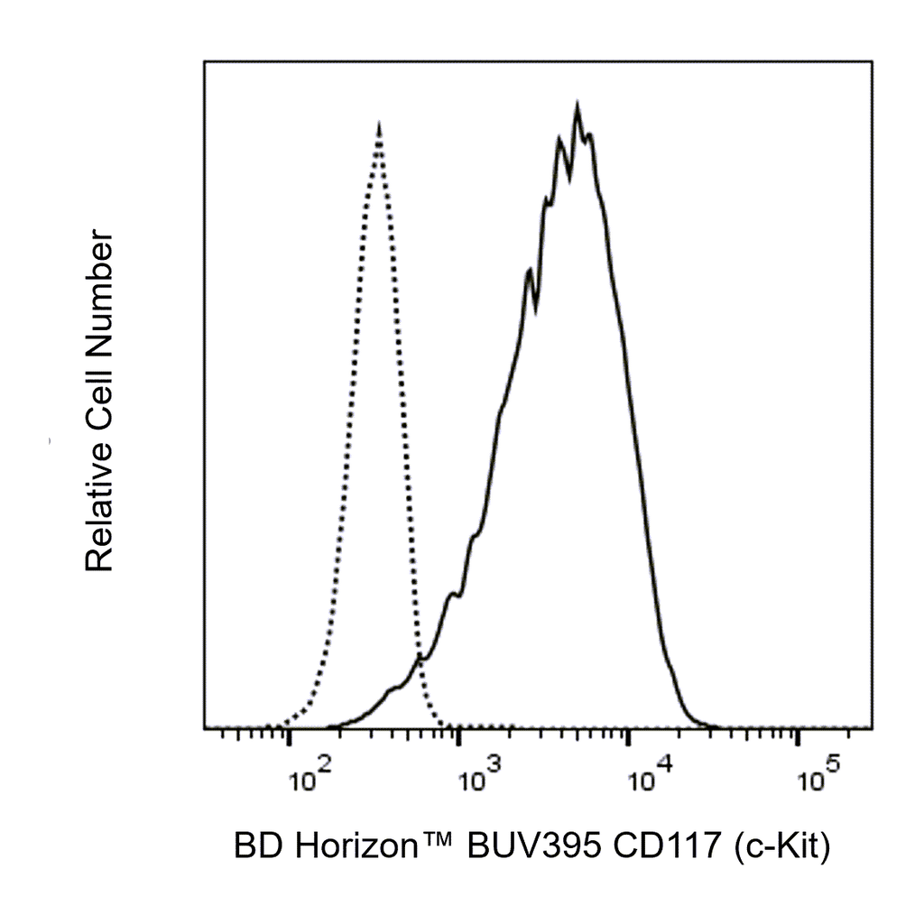 BD BUV395 Mouse Anti-Human CD117 (c-Kit)