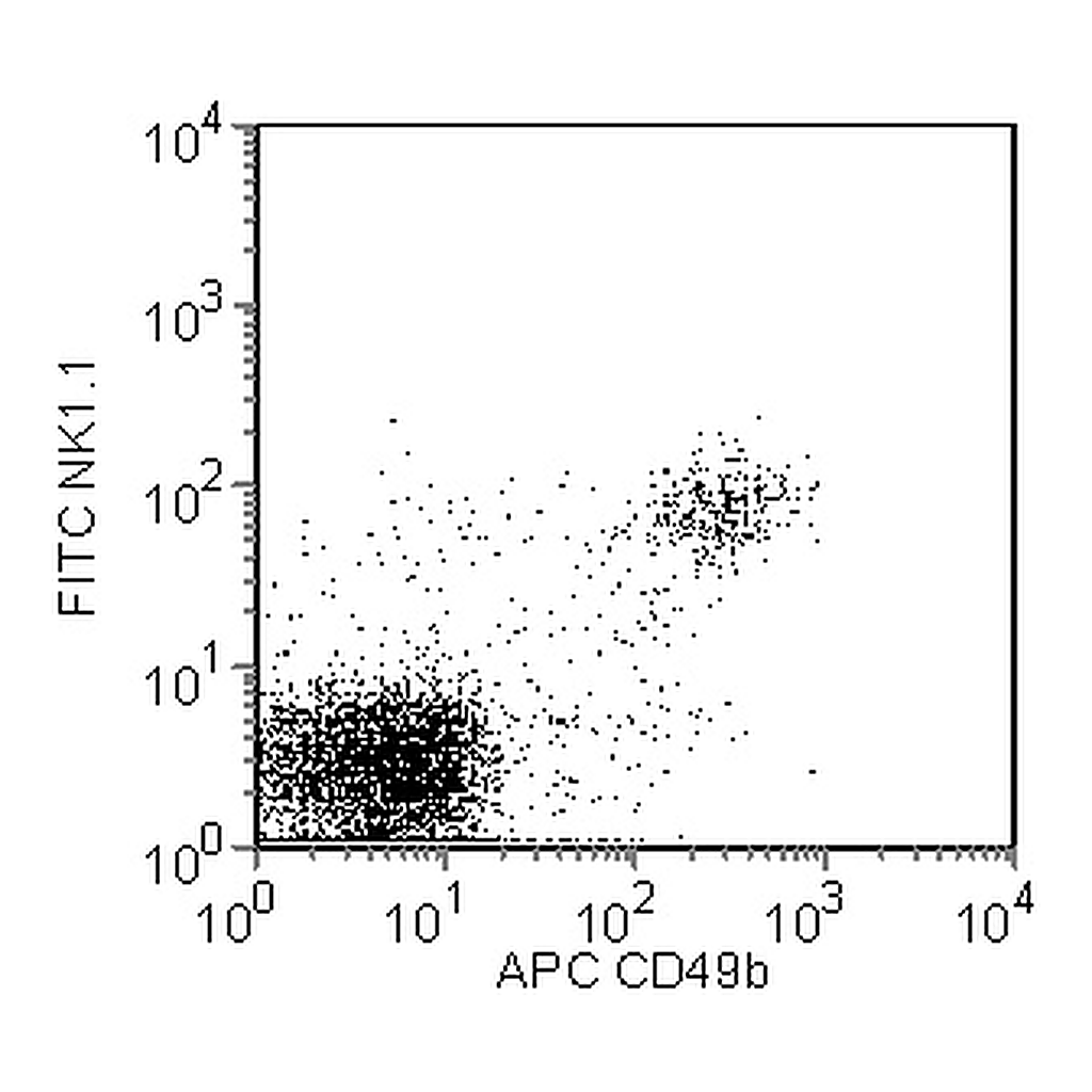 BD APC Rat Anti-Mouse CD49b
