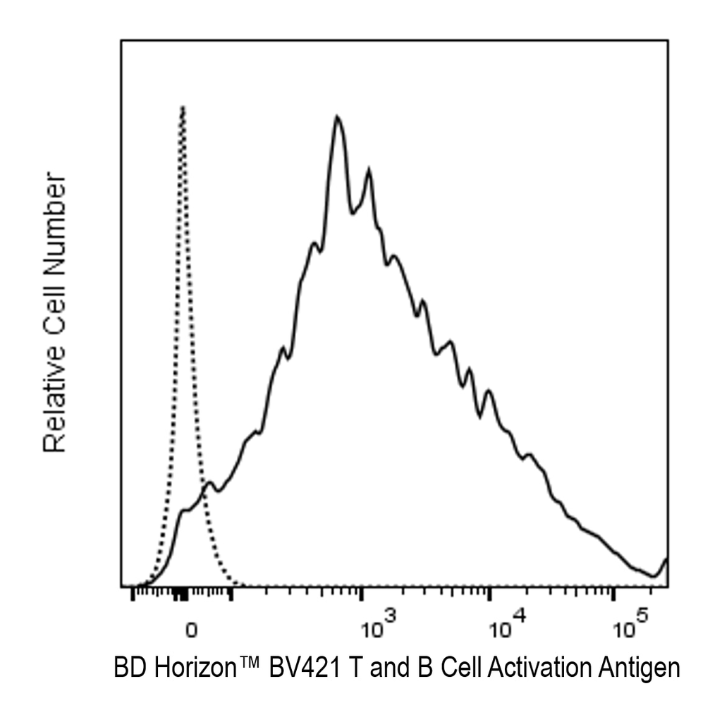 BD BV421 Rat Anti-Mouse T- and B-Cell Activation Antigen